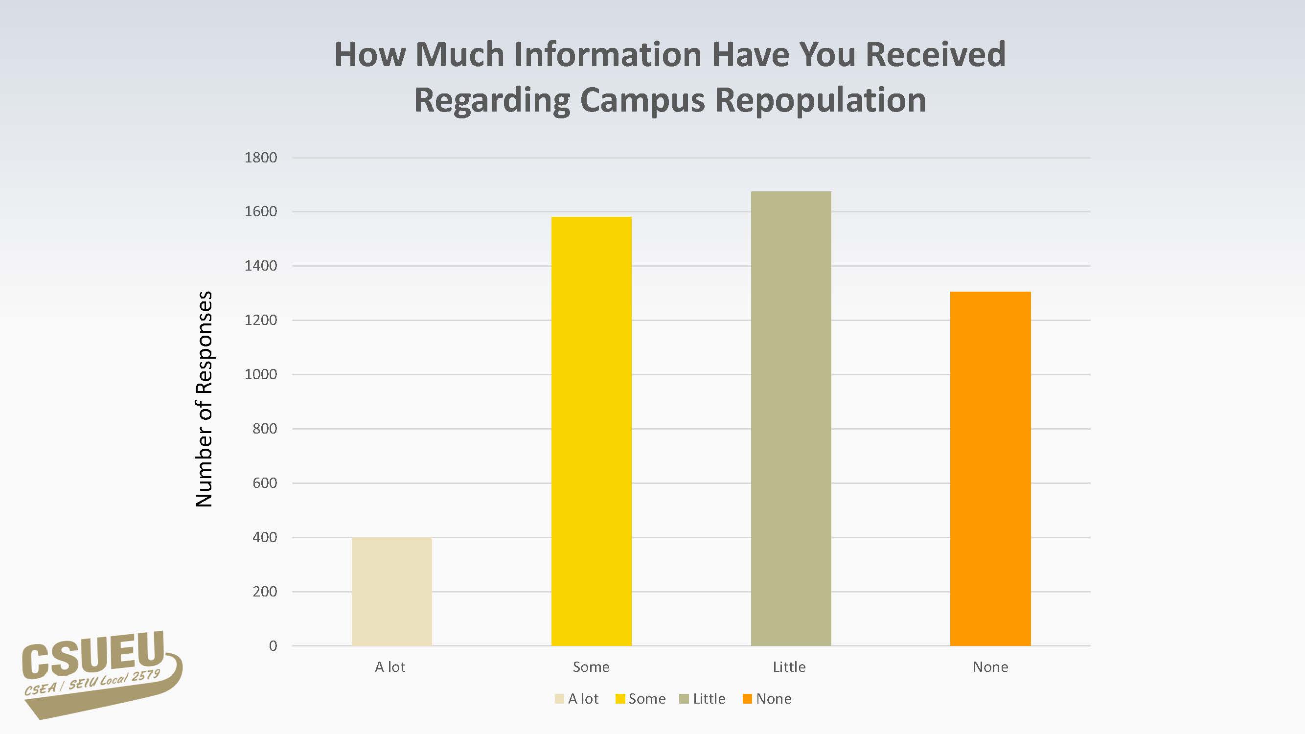 Breaking News | Member Responses to Union Repopulation Survey